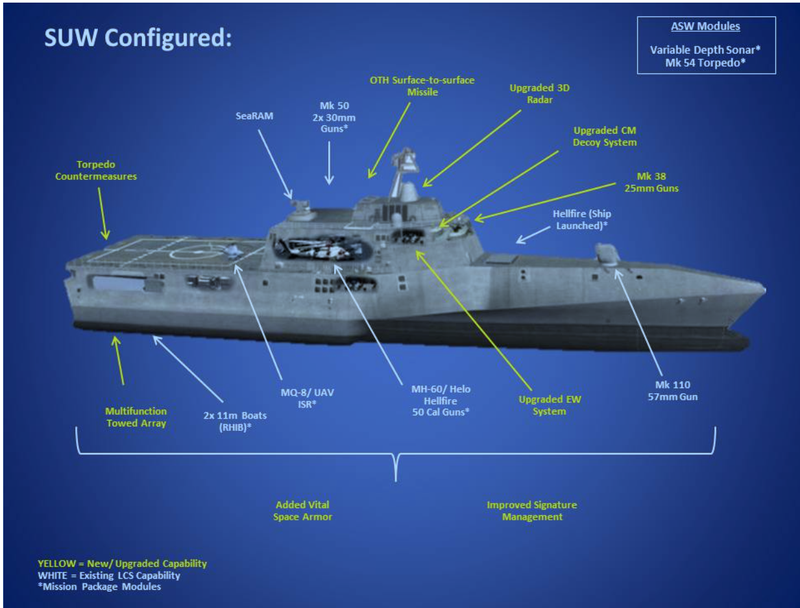 Illustration for article titled Pentagon Decides To Build An Even More Confused Littoral Combat Ship